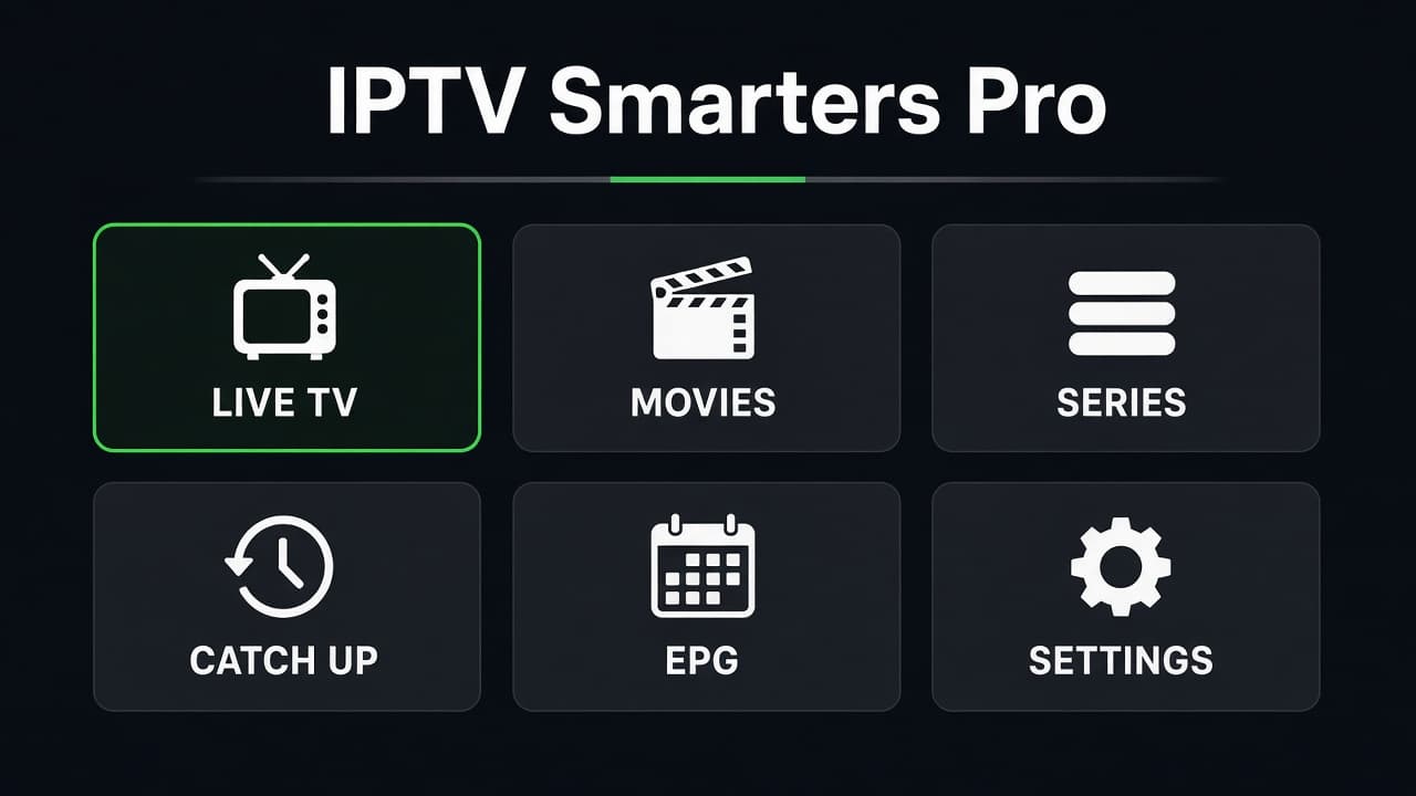 IPTV Smarters Pro home with Live TV, Movies, Series, Catch Up, EPG, and Settings